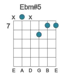 Guitar voicing #3 of the Eb m#5 chord